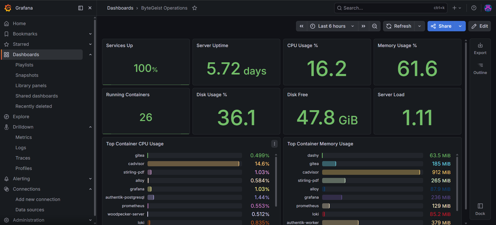 ByteGeist Grafana operations dashboard